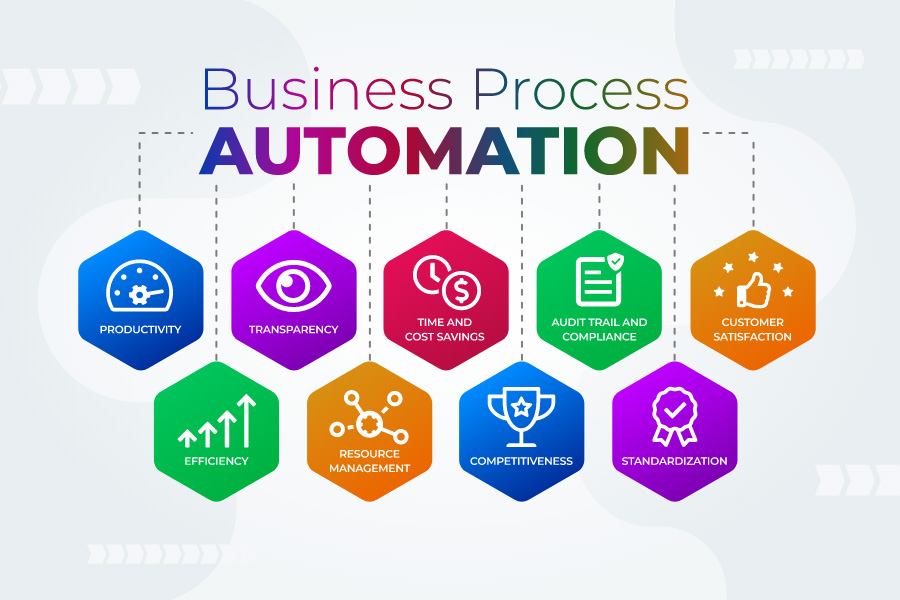 Advanced Analytics Visual